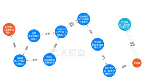 致远互联2022年业绩承压 归母净利下滑近27%，客户中惊现同名新设企业