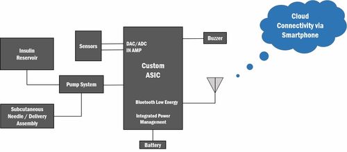 构建无缝融合的隐形管家 集成化糖尿病管理信息系统服务