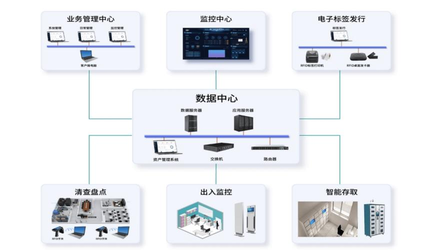 涉密载体管控系统 信息系统集成服务全方位守护信息安全